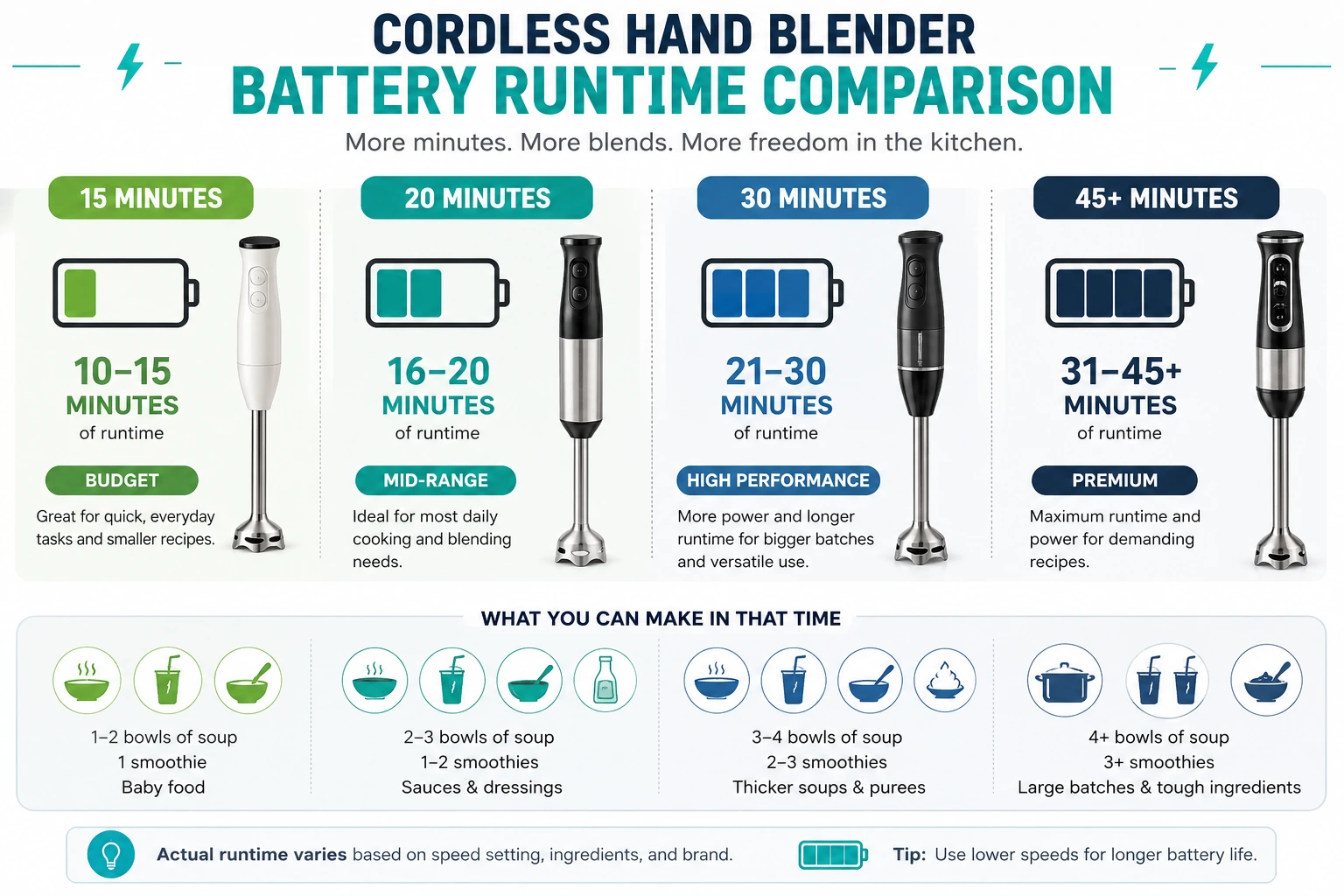 Best Cordless Hand Blenders_49 Best Cordless Hand Blenders