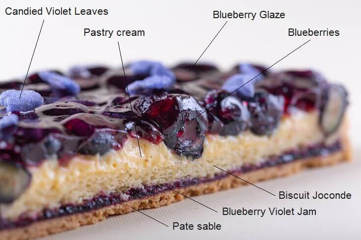 Blueberry Recipe by Frank Haasnoot diagram