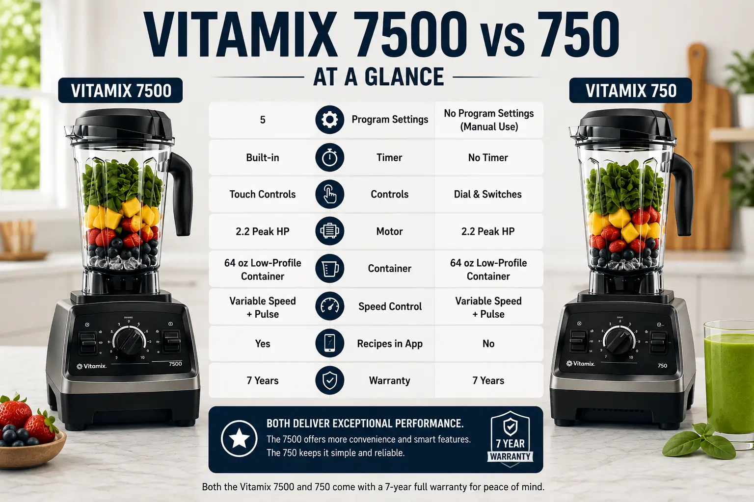 Vitamix 7500 vs 750