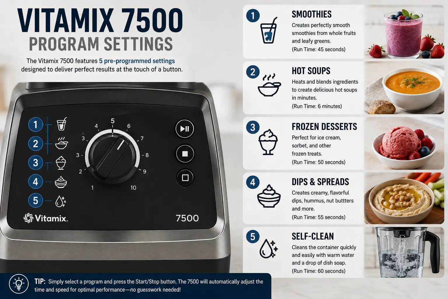 Vitamix 7500 vs 750